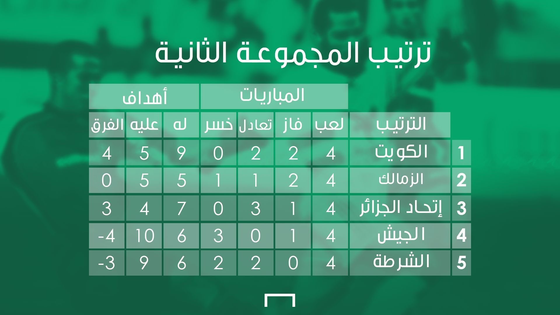 المجموعة الثانية - البطولة العربية 2003