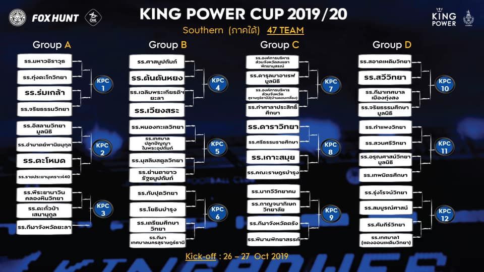 คิง เพาเวอร์คัพ