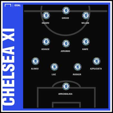 Chelsea predicted XI