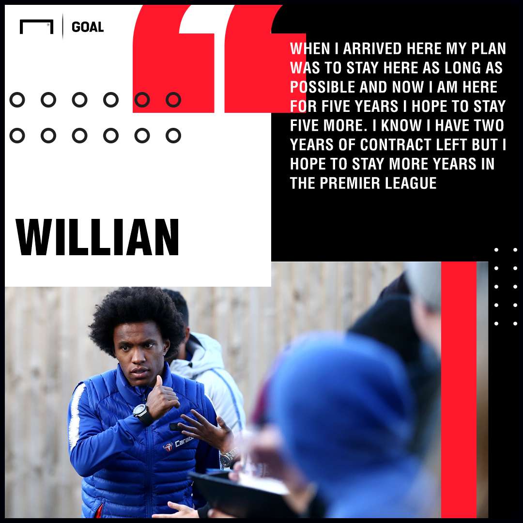 Willian