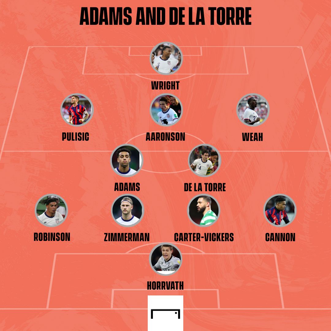 LDT Adams 2022 USMNT graphic