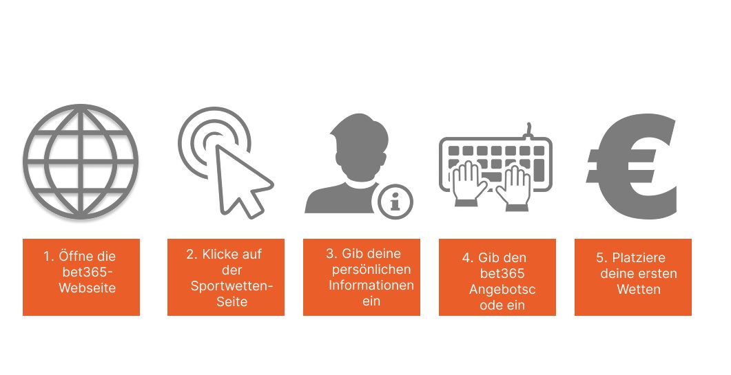 Bet365 angebotscode schritte