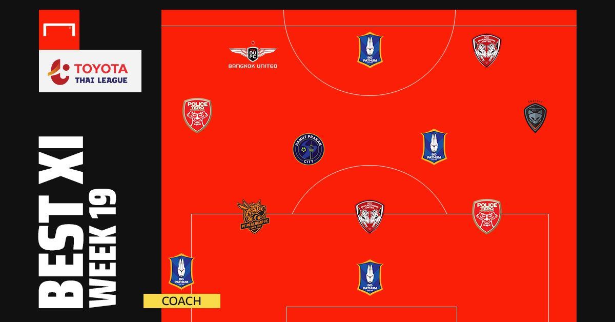 TOYOTA THAI LEAGUE BEST XI : ประจำสัปดาห์ที่ 19
