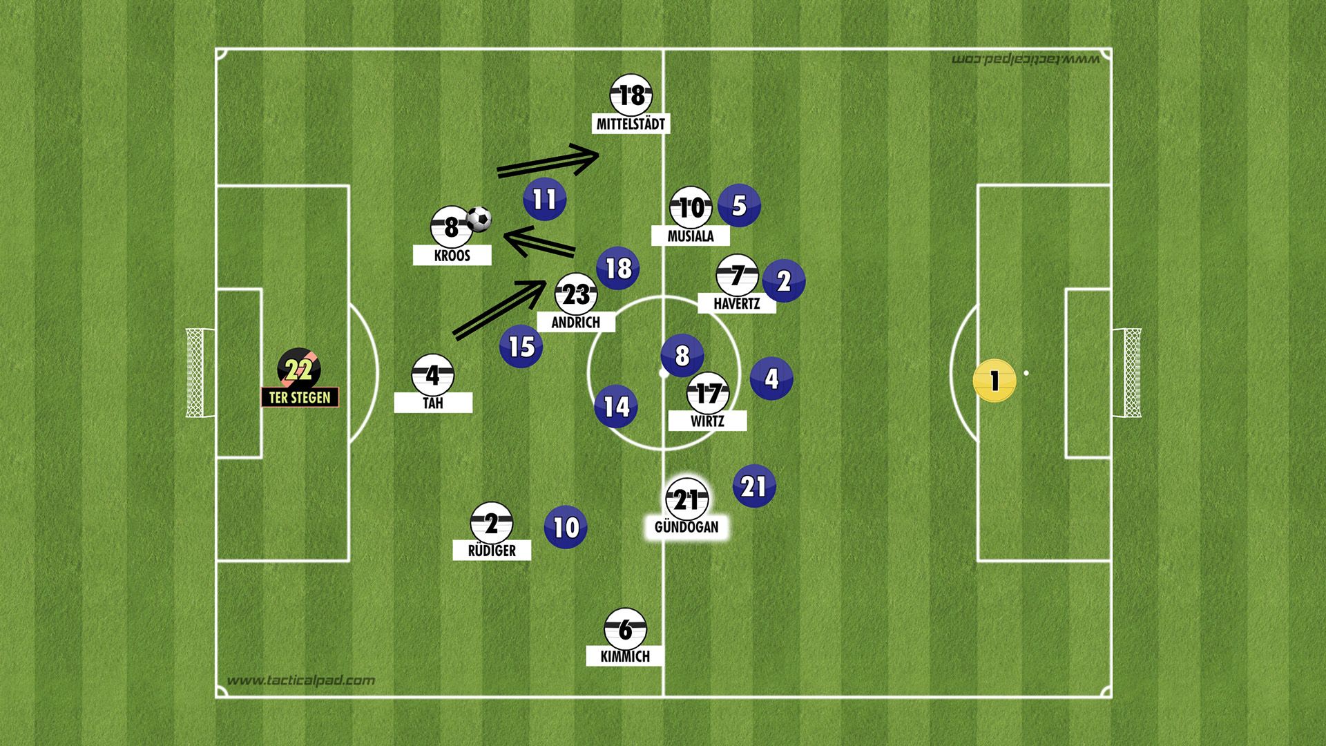 Taktiktafel Deutschland vs. Frankreich