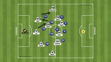 Taktiktafel Deutschland vs. Frankreich