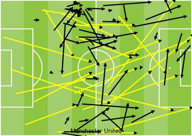 Man Utd failed passes GFX