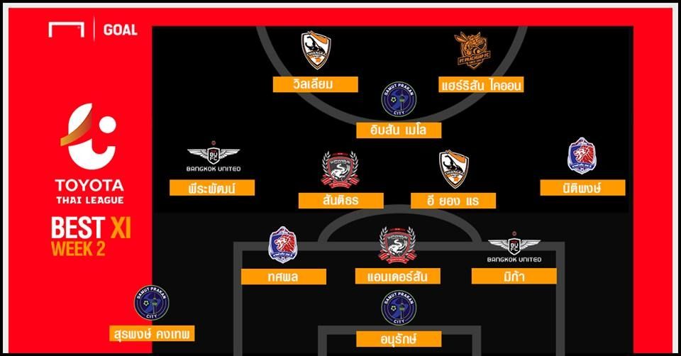 TOYOTA THAI LEAGUE BEST XI : ประจำสัปดาห์ที่ 2