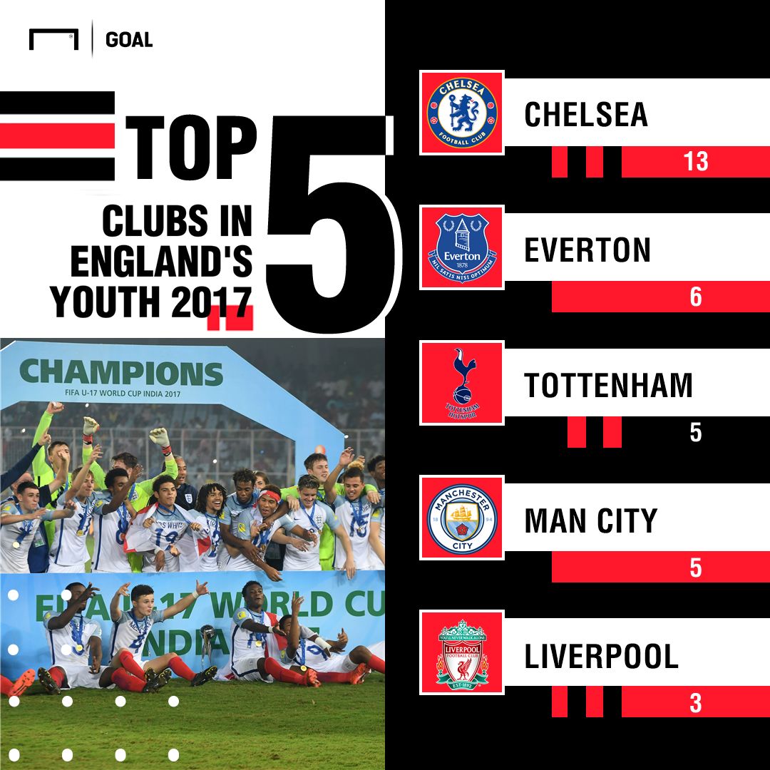 Mourinho feature GFX