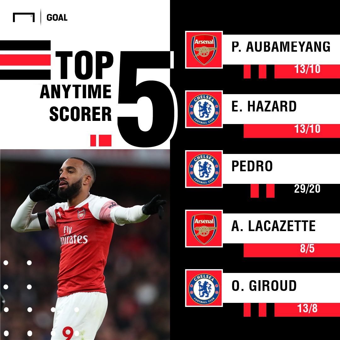 Arsenal Chelsea scorers graphic