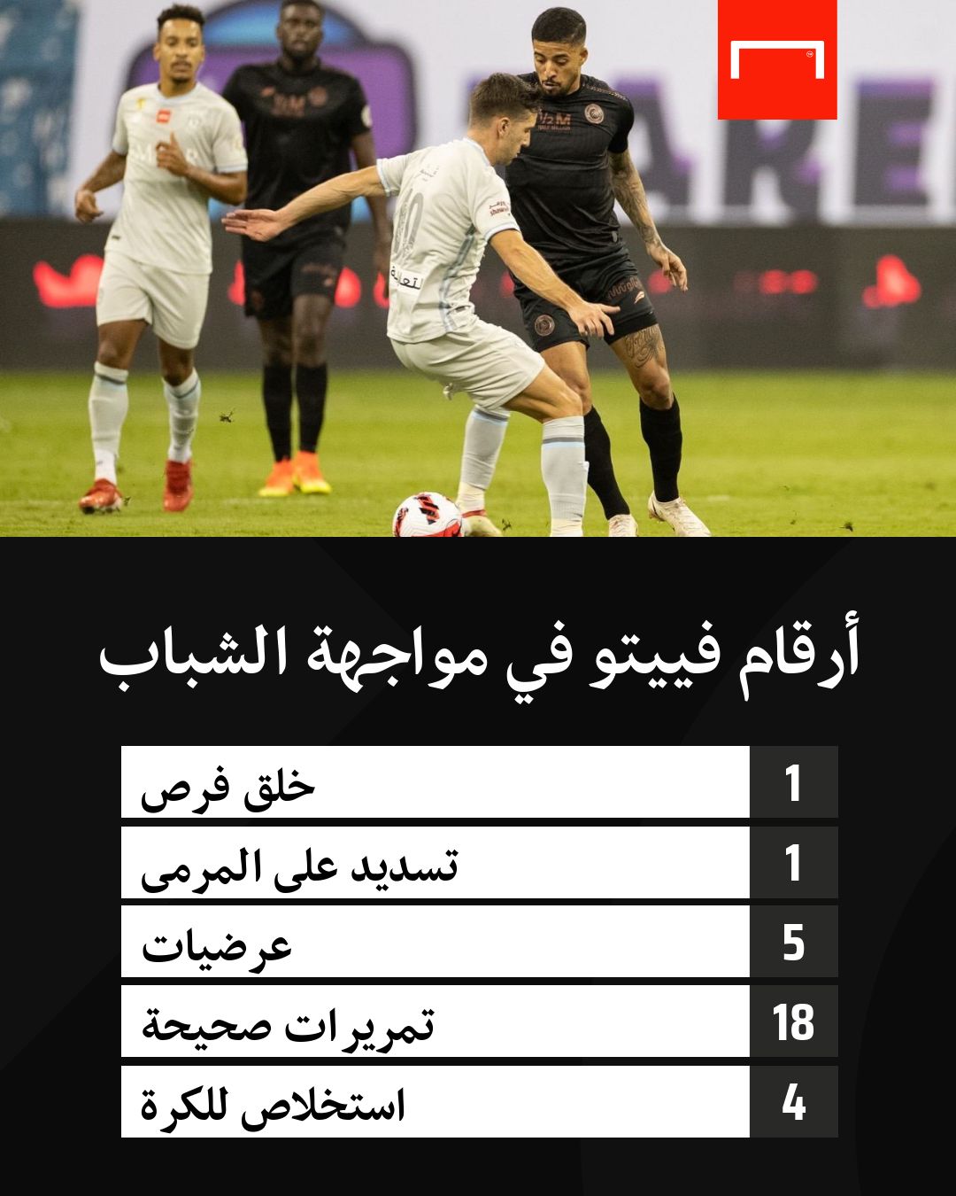 أرقام فييتو في مواجهة الشباب 23-9-2021