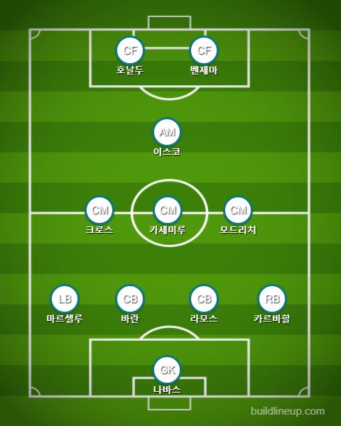 Real Madrid 4-3-1-2