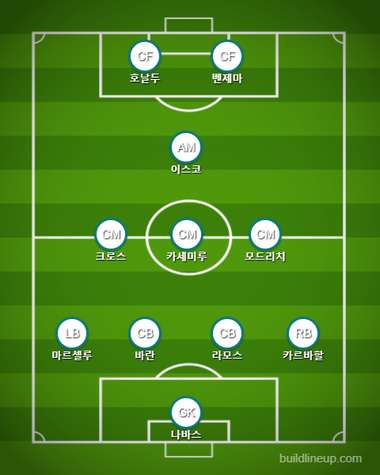 Real Madrid 4-3-1-2