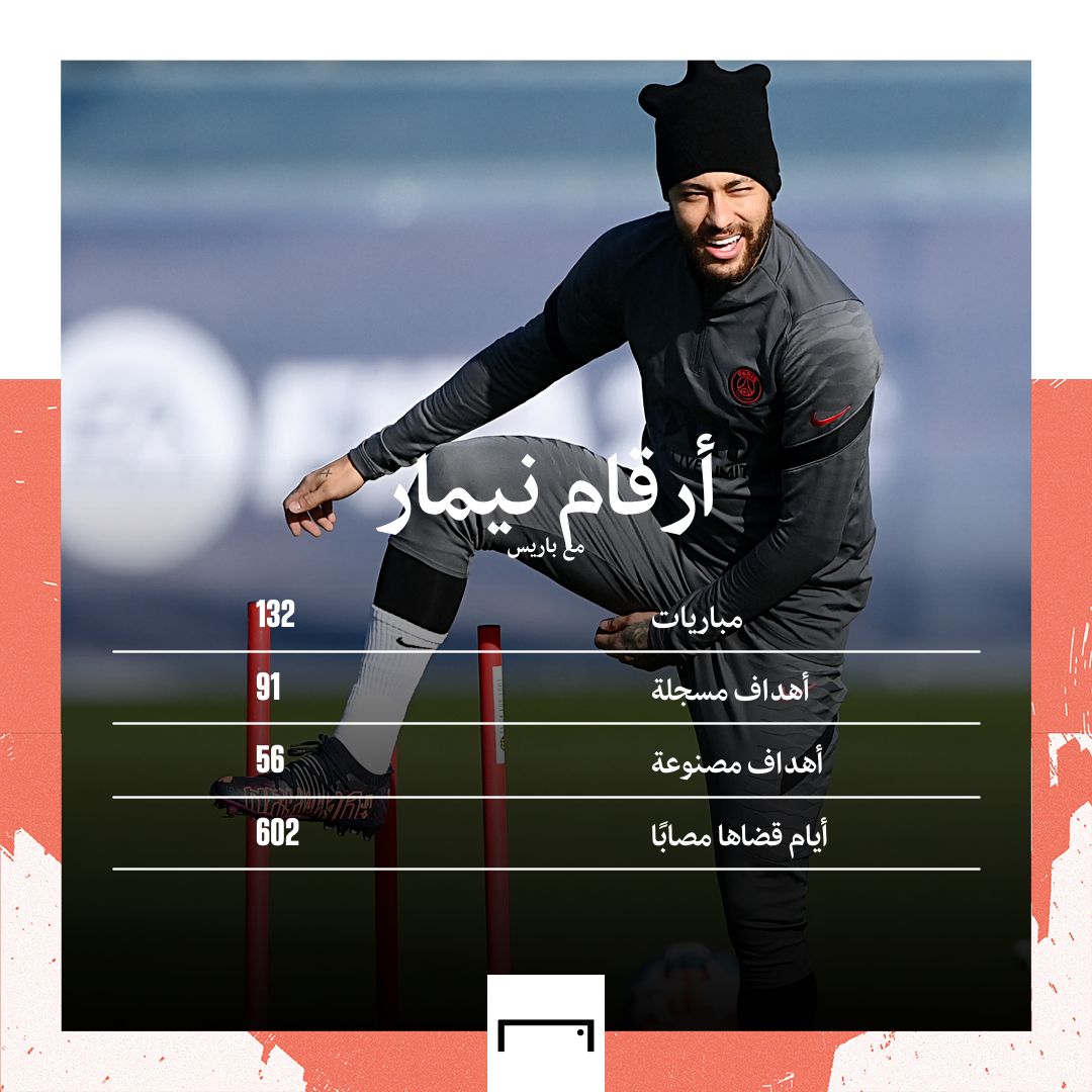Neymar Stats