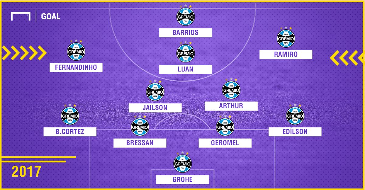 GFX Grêmio campeão Libertadores 2017