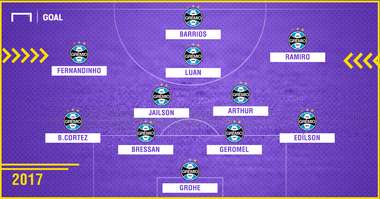 GFX Grêmio campeão Libertadores 2017