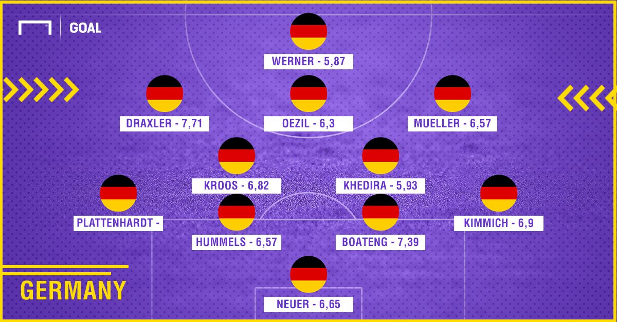 germany-ratings