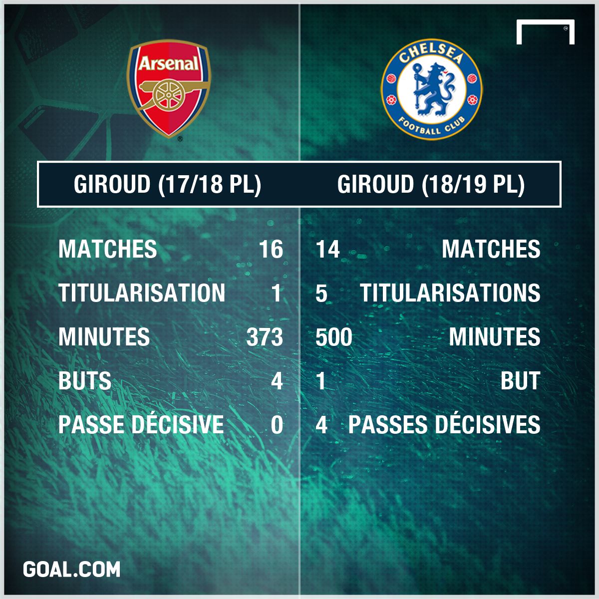 PS Giroud Arsenal Chelsea