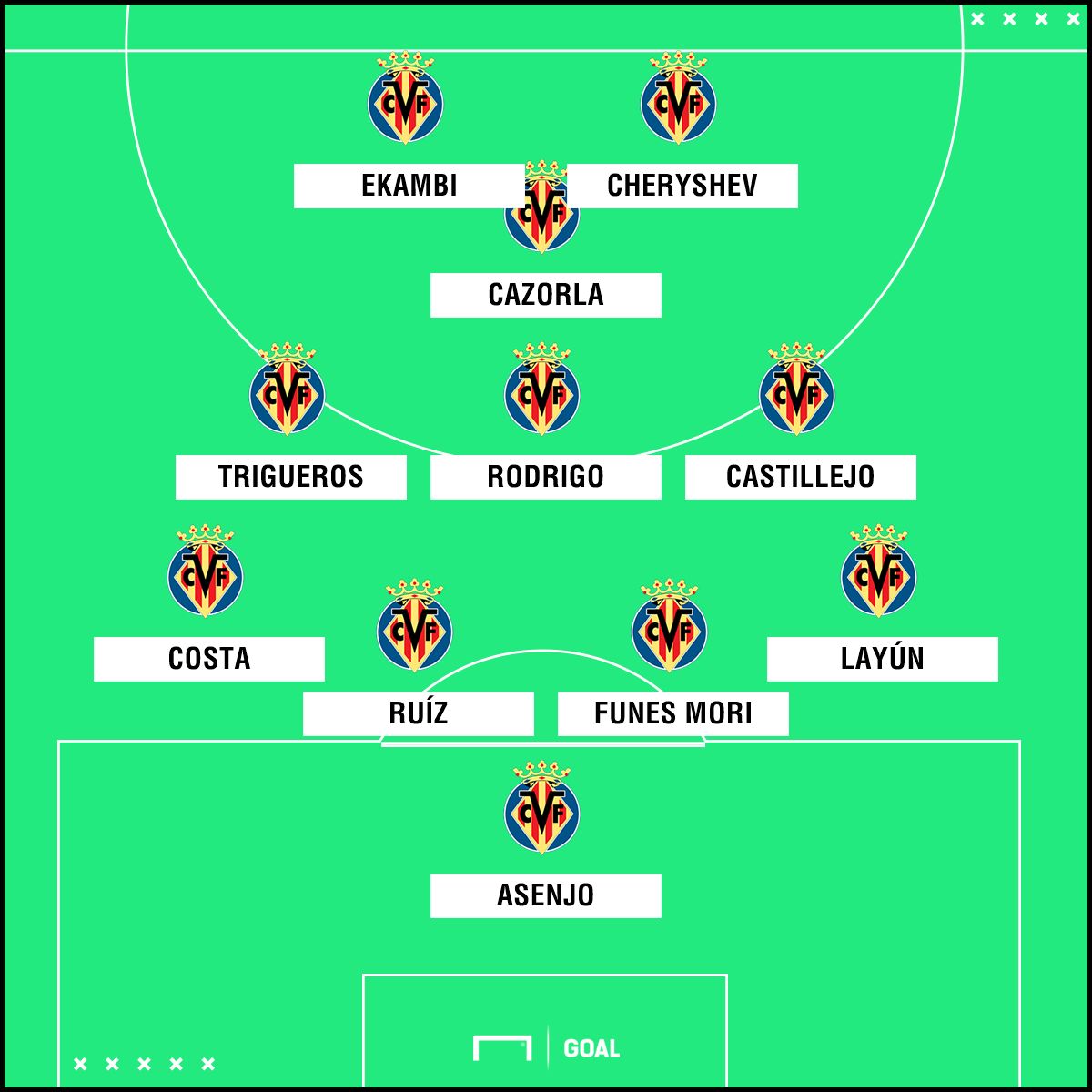 XI Villarreal