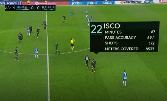 Isco Stats vs Espanyol