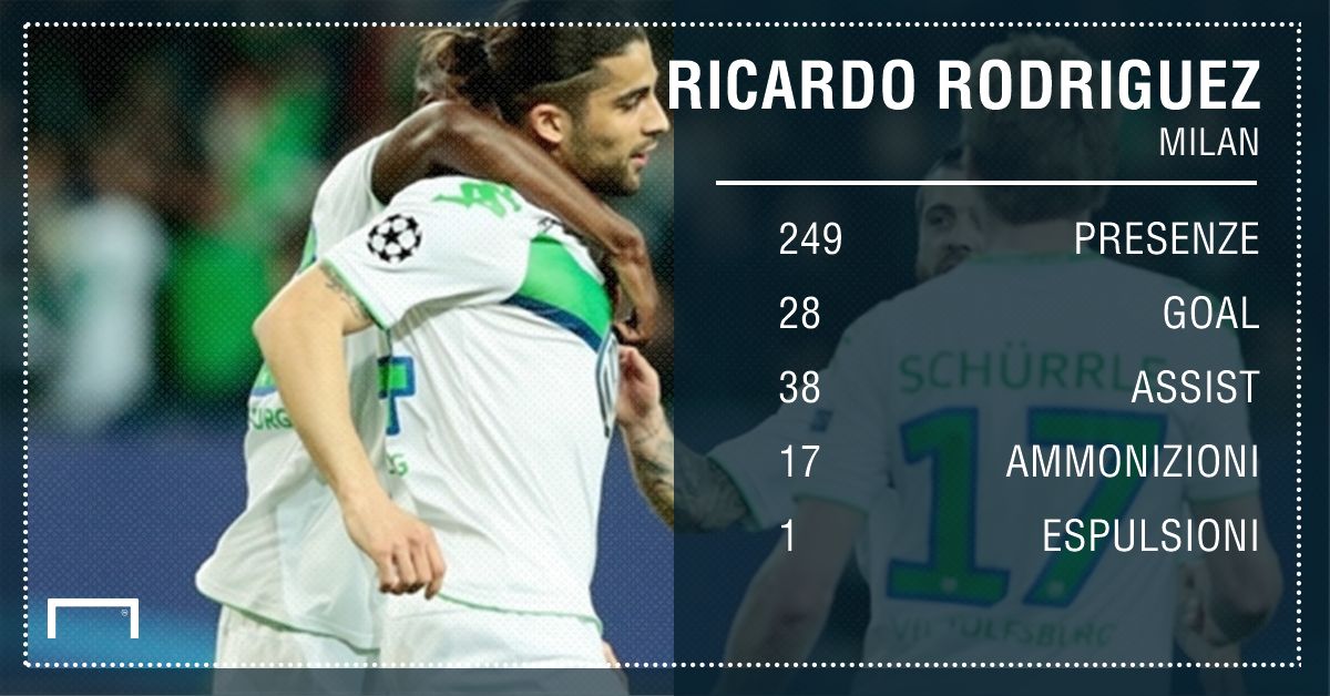 Ricardo Rodriguez PS