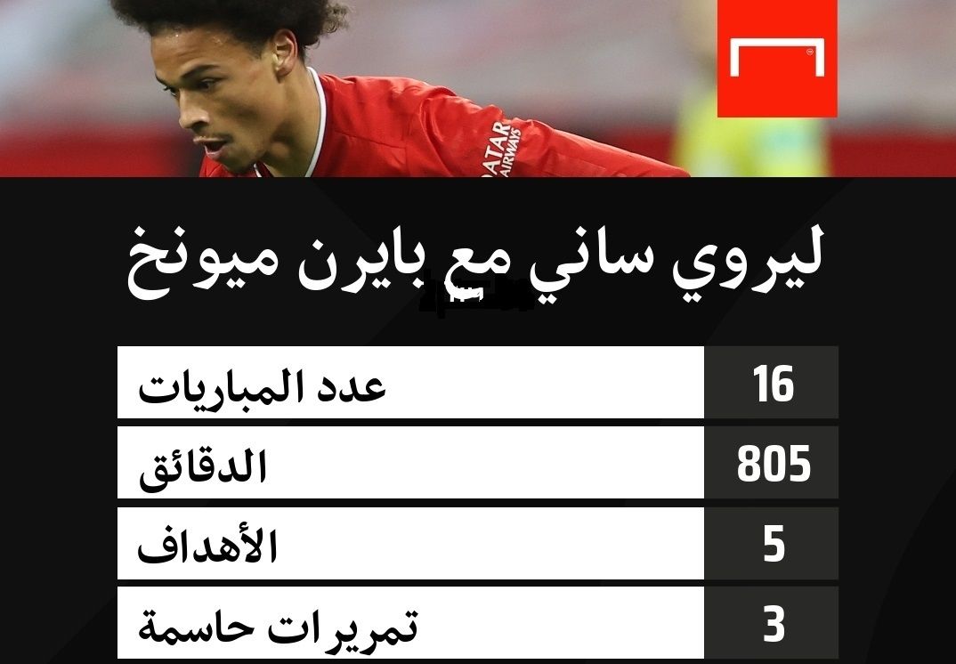 Leroy Sane embed only