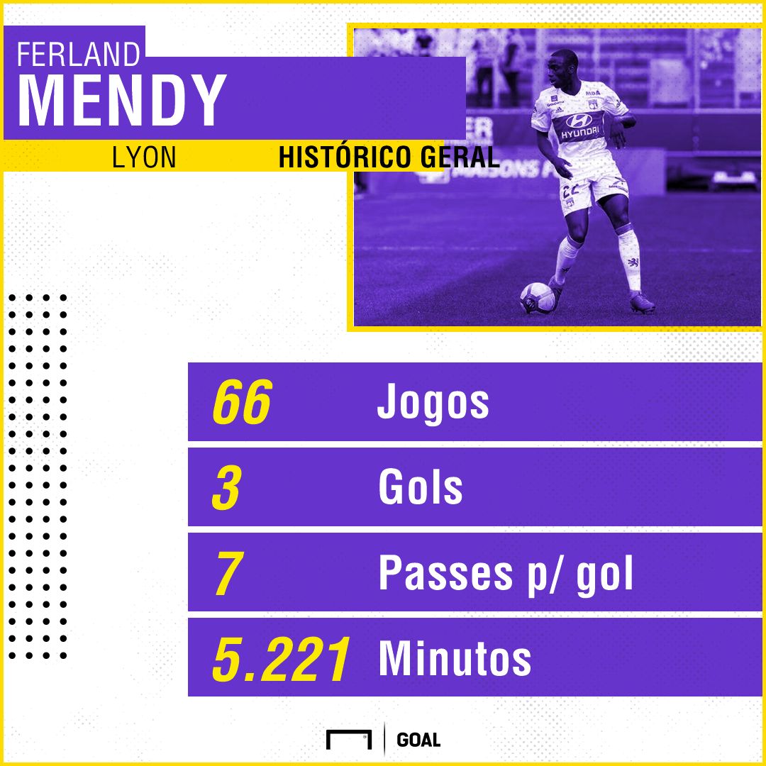 GFX Ferland Mendy 11022019