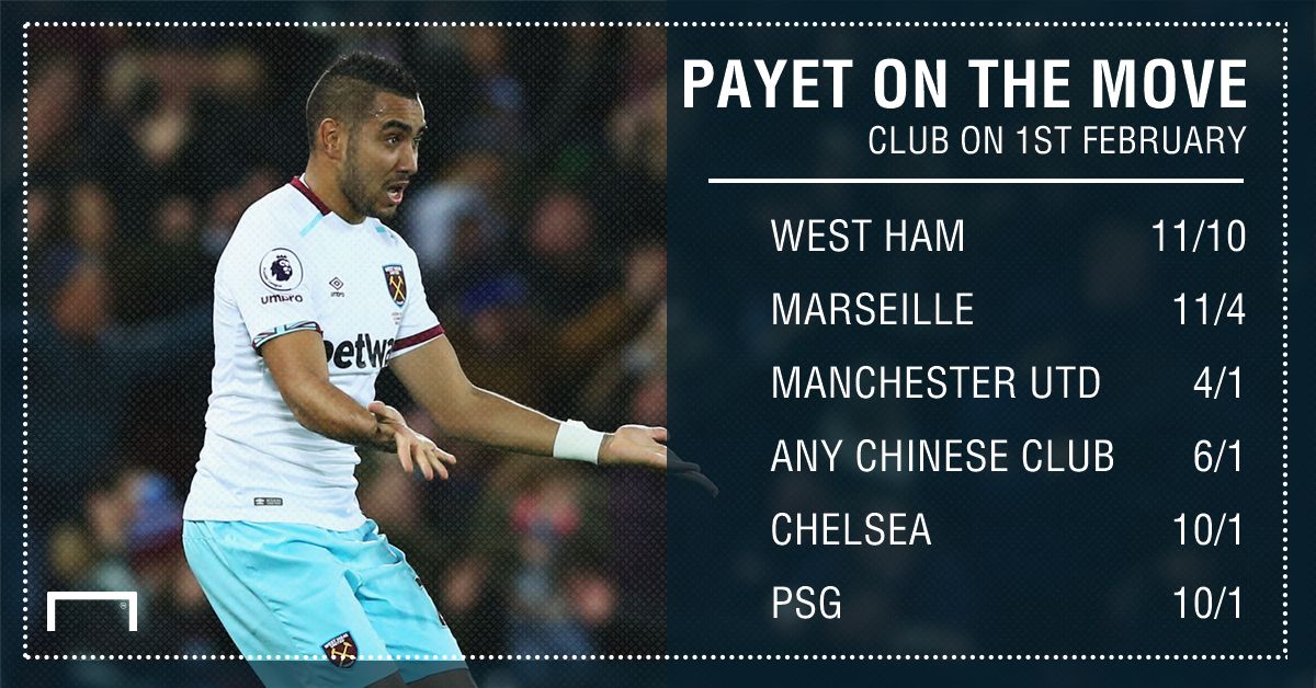 GFX STATS PAYET NEXT CLUB ODDS