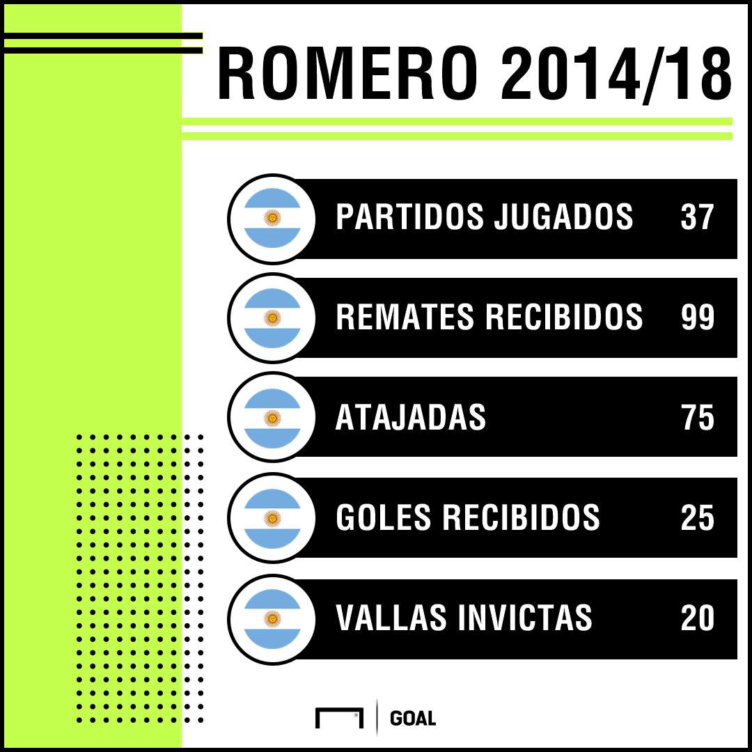 Romero PS 2014/18