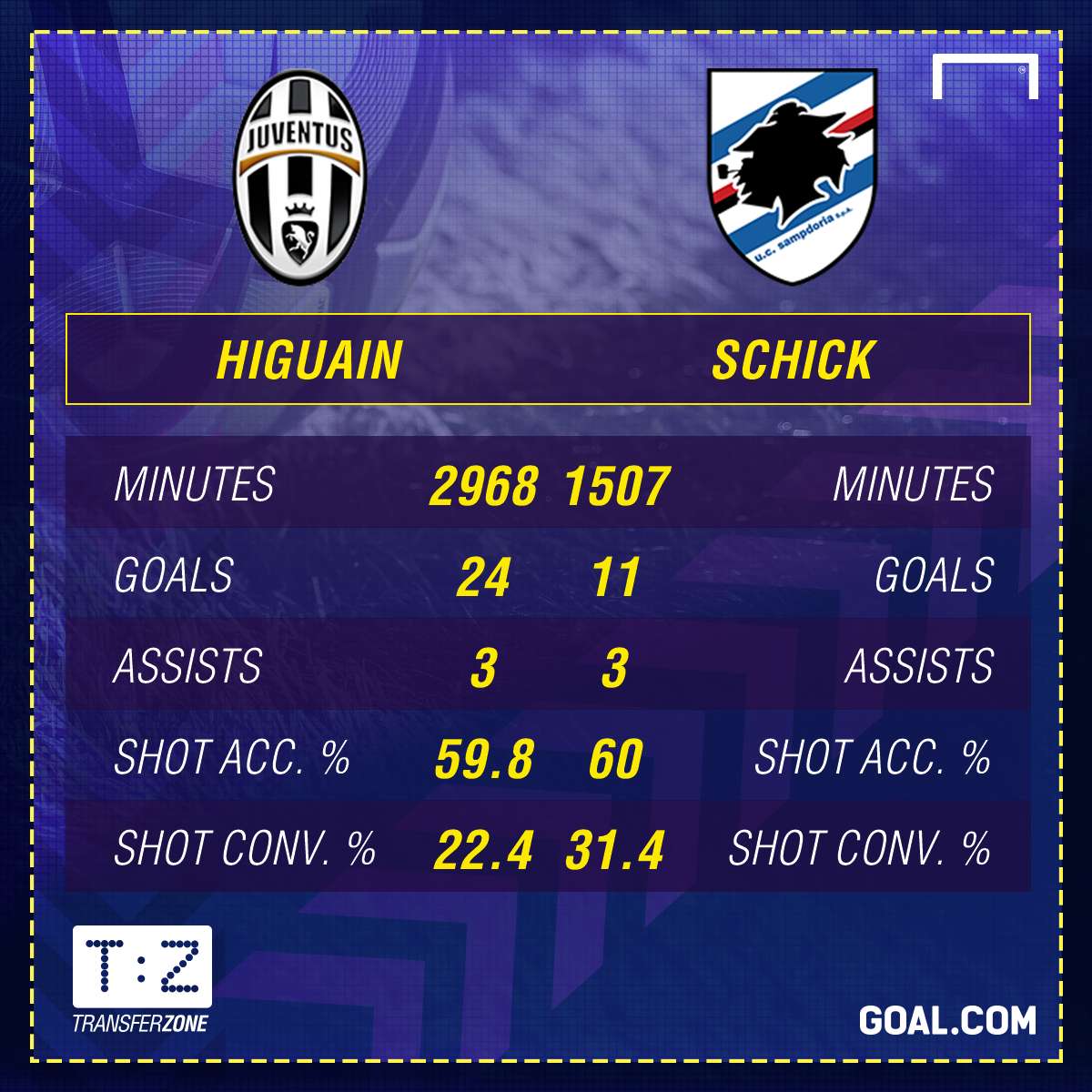 Schick Higuain Stats PS