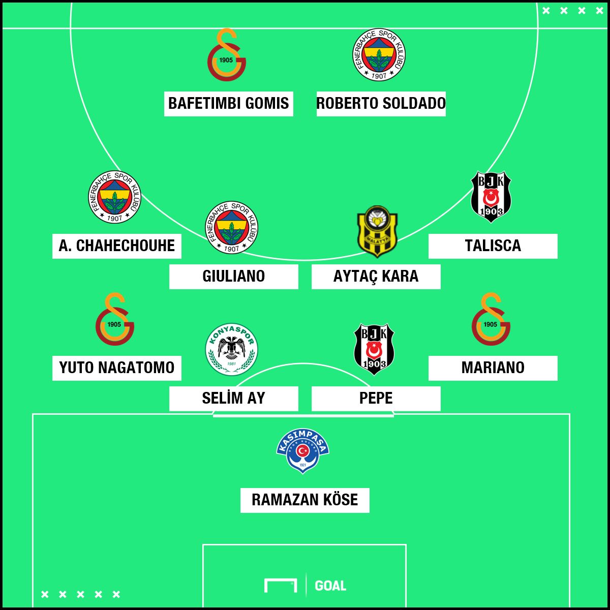 Süper Lig'de 27. haftanın en iyi 11'i