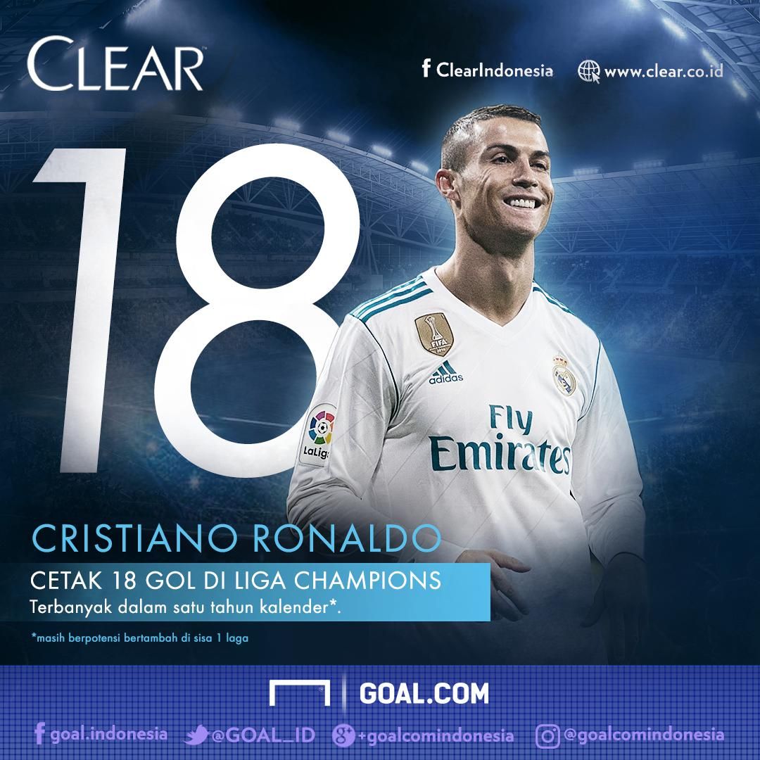 18 Gol Liga Champions - Cristiano Ronaldo