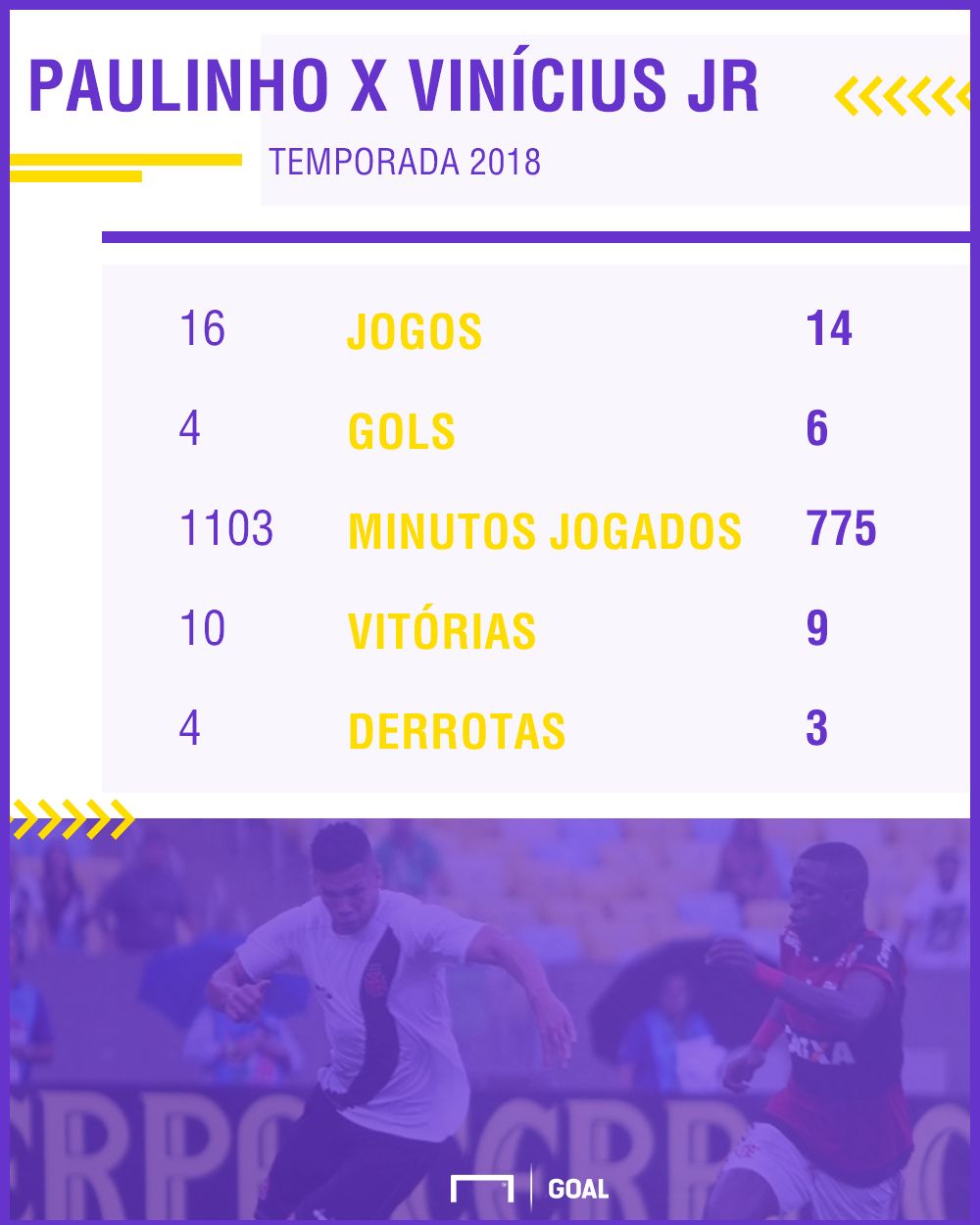 Paulinho Vinicius Jr PS