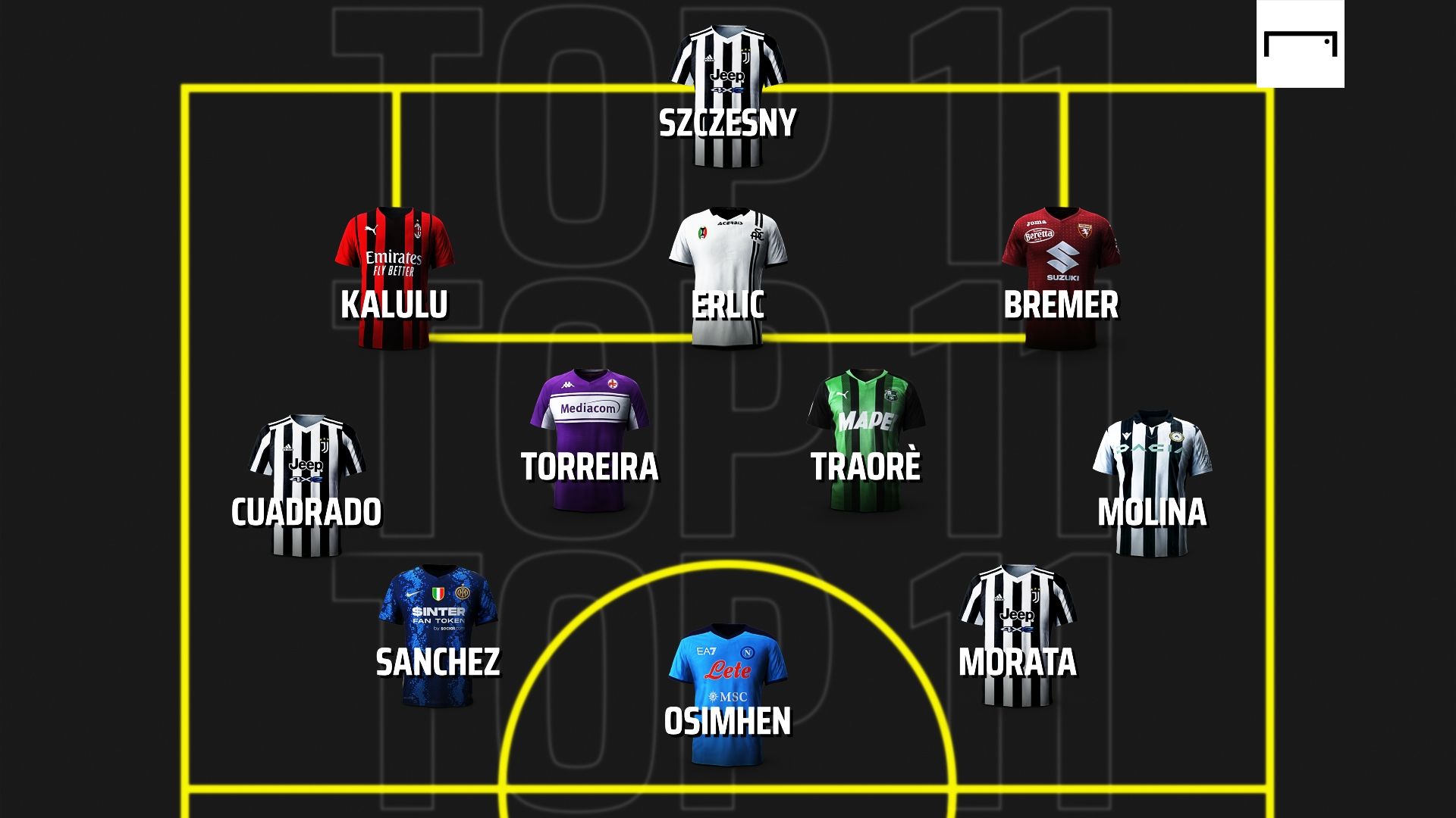 Top 11 29esima giornata