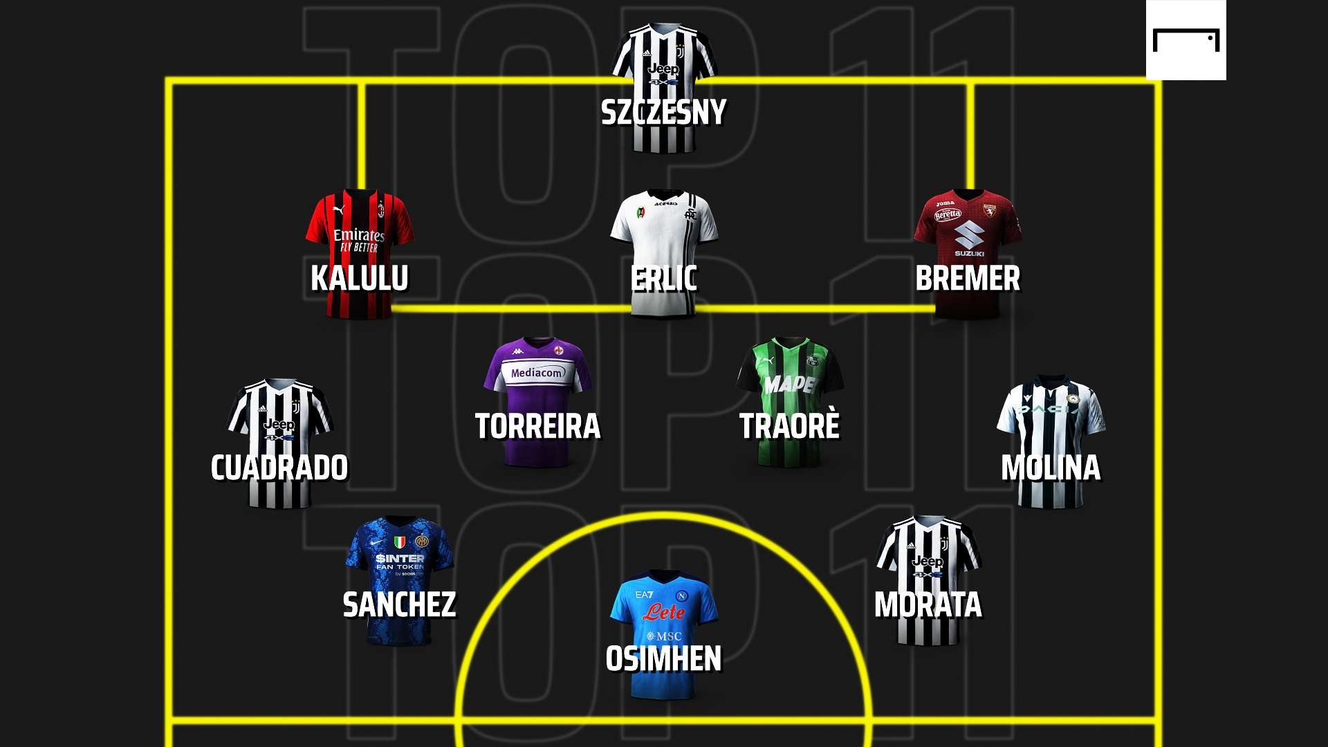 Top 11 29esima giornata