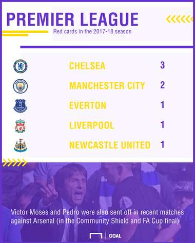 Chelsea red card GFX