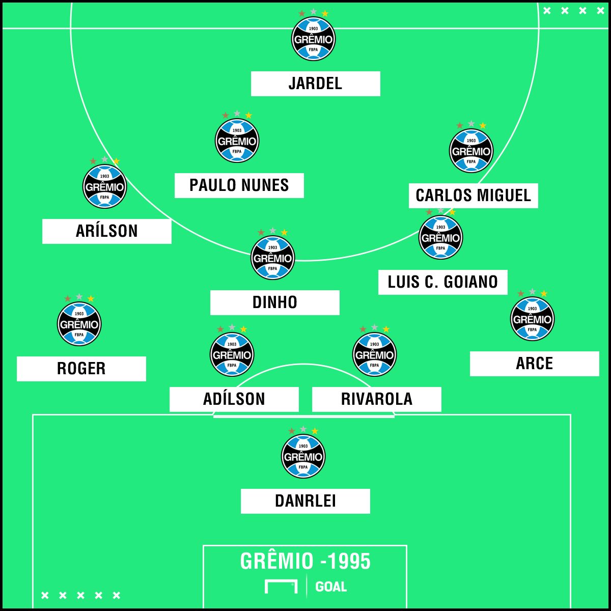 GFX Gremio Libertadores 1995