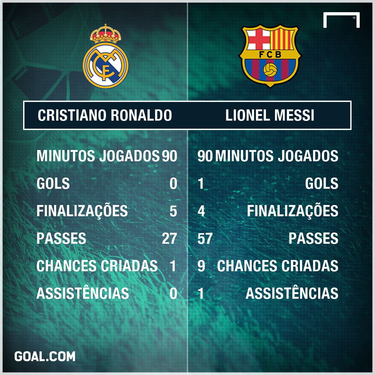 GFX Cristiano Ronaldo Lionel Messi Real Madrid Barcelona