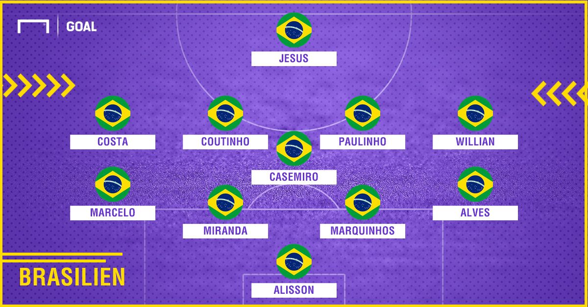 GFX Brasilien