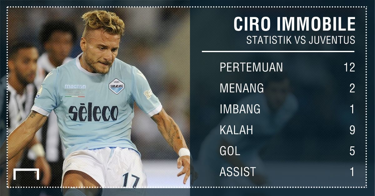 Ciro Immobile GFX ID
