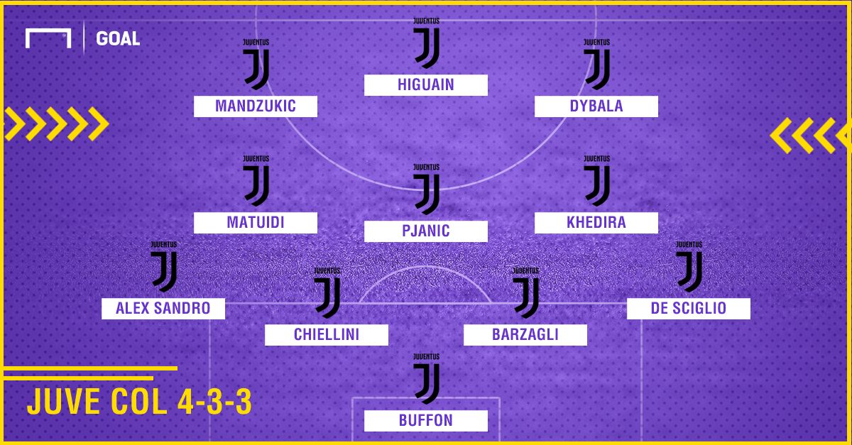PS Juve 4-3-3