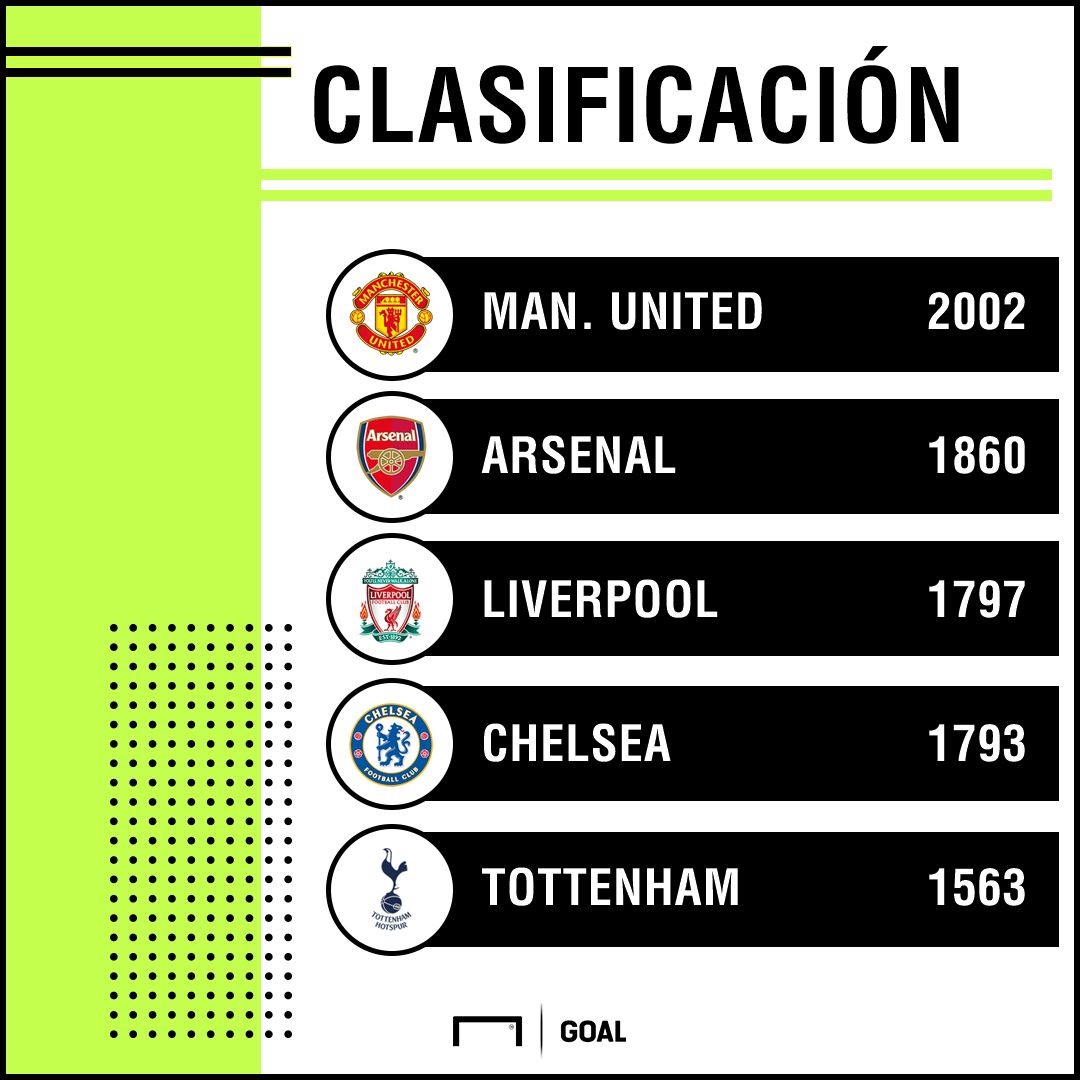 Clasificación histórica