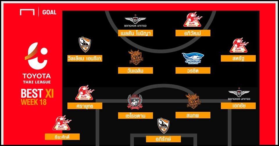 TOYOTA THAI LEAGUE BEST XI : ประจำสัปดาห์ที่ 18