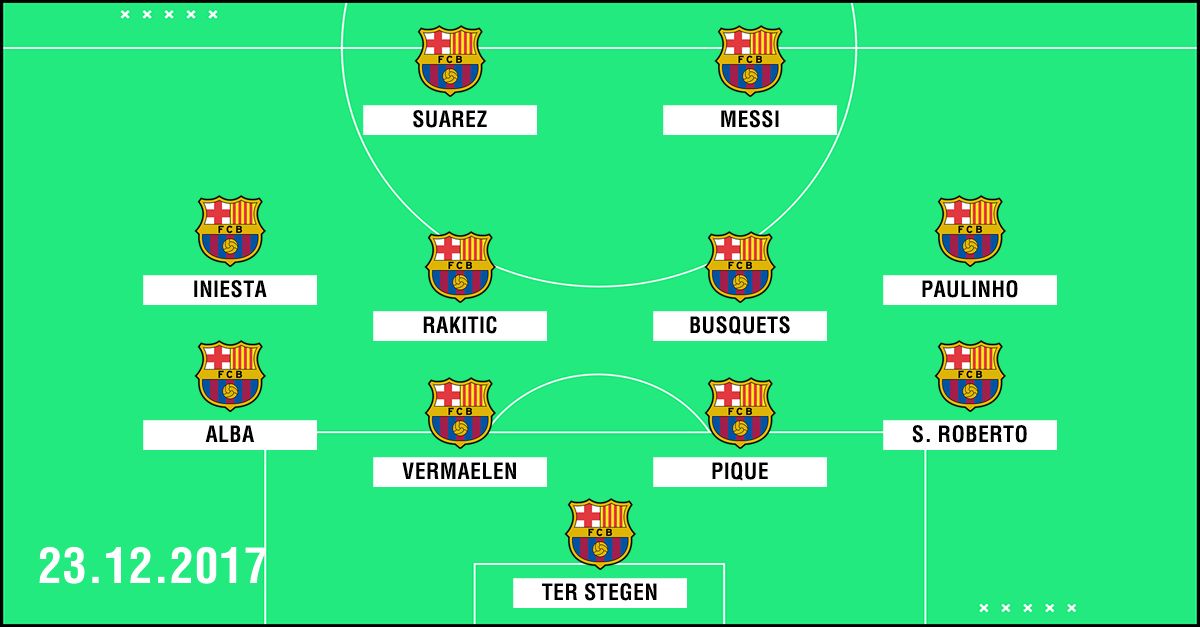 Clasico Aufstellung Barcelona 2017