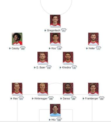 FC Augsburg Starting vs RB Leipzig