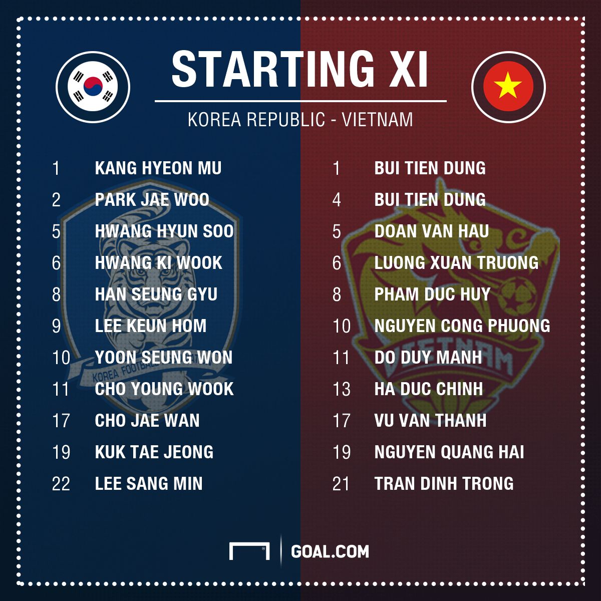 Đội hình U23 Việt Nam ra sân