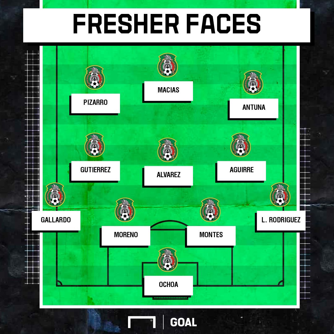 GFX Mexico Panama fresher faces