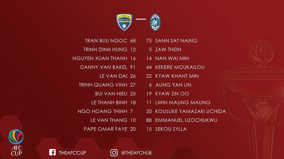 FLC Thanh Hoá Yangon United AFC Cup 2018