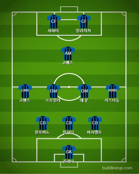 Atalanta Starting vs Sassuolo
