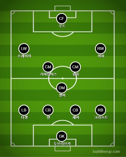 뉴캐슬 선발 라인업 vs 사우샘프턴