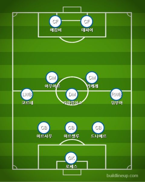 Lyon Starting vs Bayern